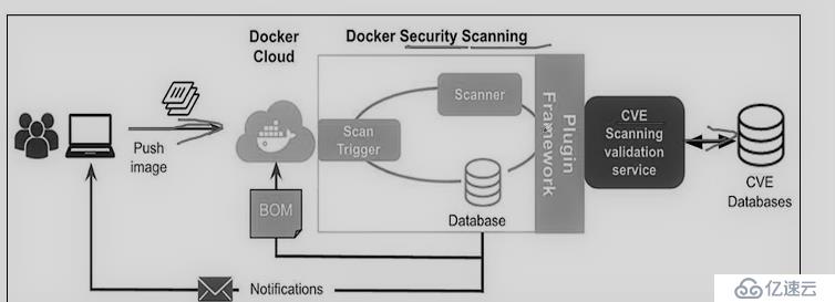 Docker容器的安全问题与安全管理