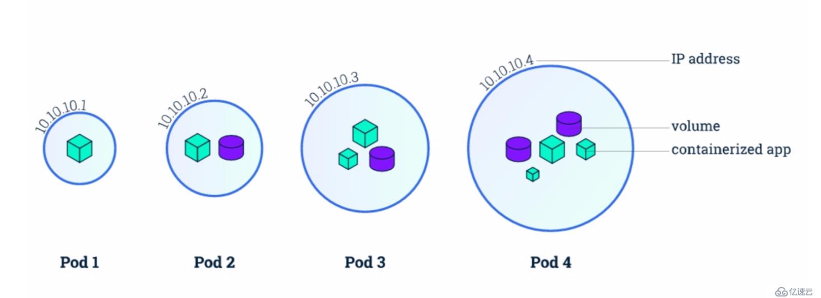 kubernetes系列教程(五)初识核心概念pod