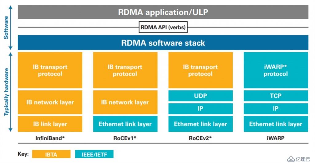 UCloud高性能RoCE网络设计