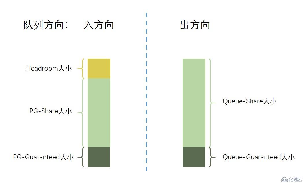 UCloud高性能RoCE网络设计