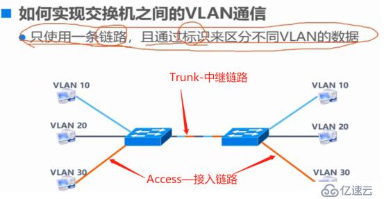 Trunk与三层交换机原理