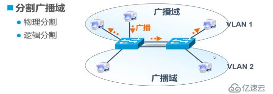 VLAN概述与配置