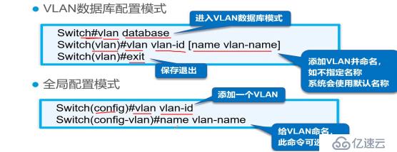 VLAN概述与配置