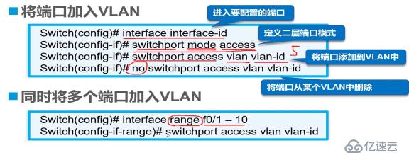 VLAN概述与配置