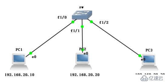 VLAN、VLAN、VLAN实操（此为检验真理的唯一标准）
