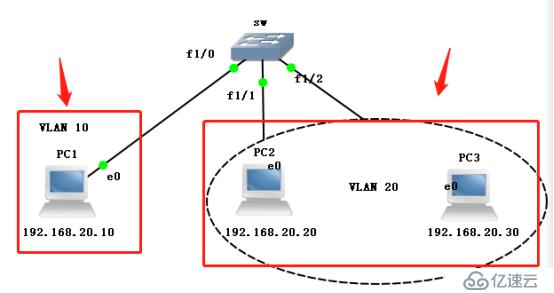 VLAN、VLAN、VLAN实操（此为检验真理的唯一标准）