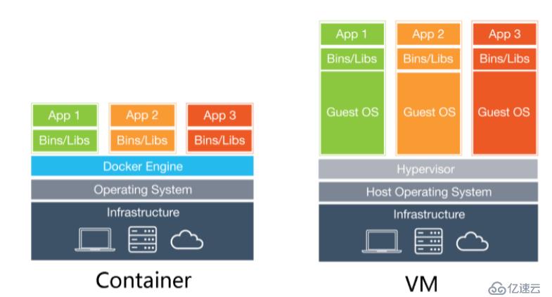 Docker入门与应用实战之Docker概述