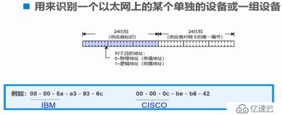 交换机的工作原理