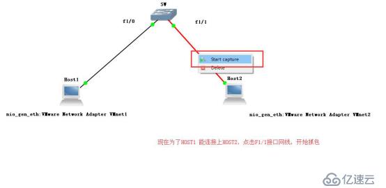 如何分析GNS3环境部署和两种测试方法