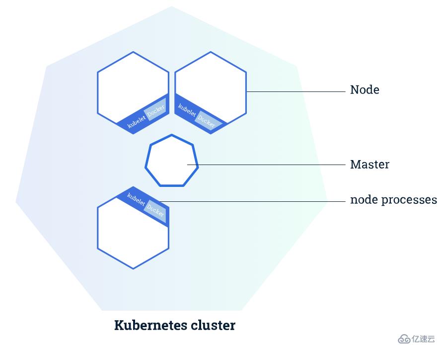 kubernetes系列教程(三)kubernetes快速入