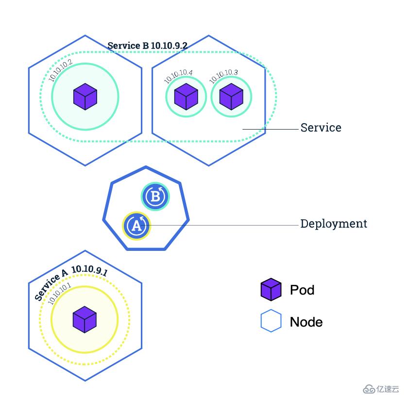 kubernetes系列教程(三)kubernetes快速入