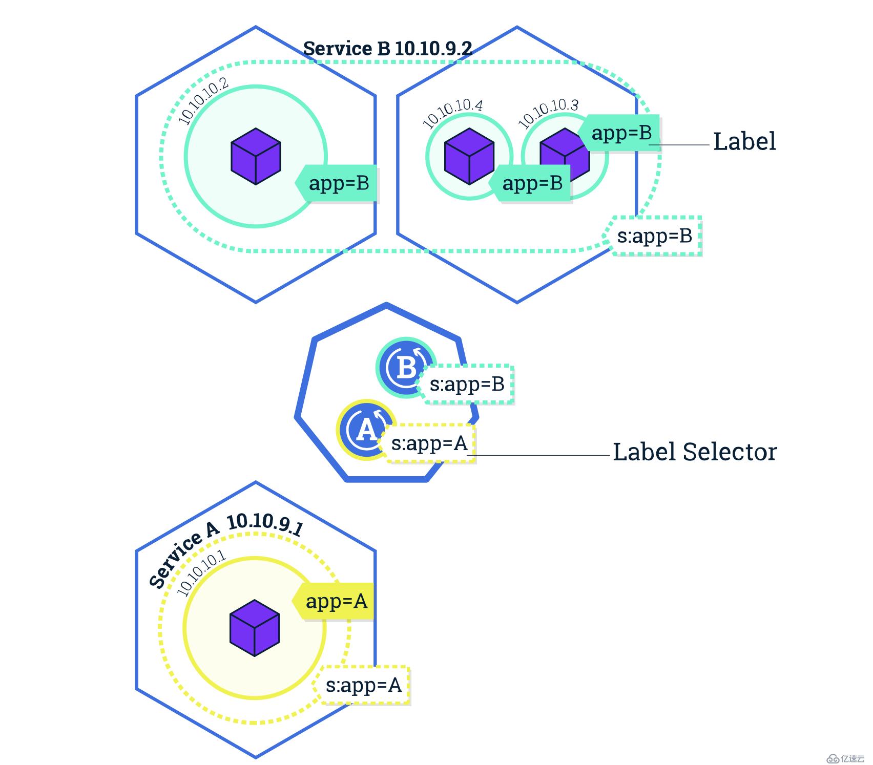 kubernetes系列教程(三)kubernetes快速入