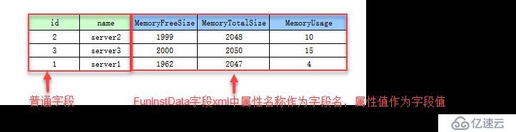 FineReport中怎么解析数据库内XML文件