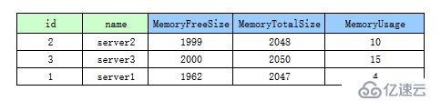 FineReport中怎么解析数据库内XML文件