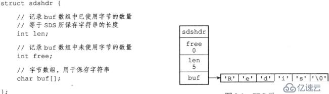 Redis学习总结