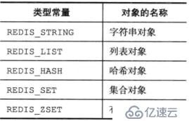 Redis学习总结