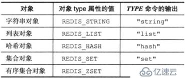 Redis学习总结