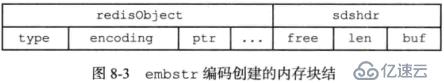 Redis学习总结