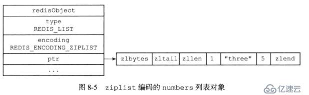 Redis学习总结