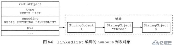 Redis学习总结