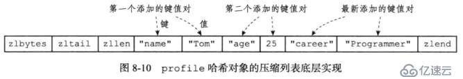 Redis学习总结