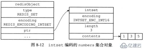 Redis学习总结