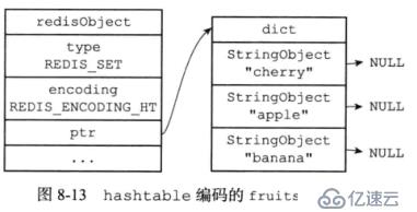 Redis学习总结