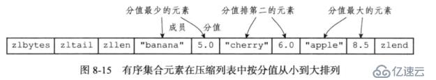 Redis学习总结