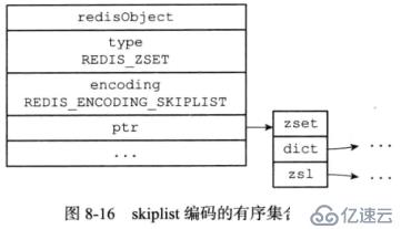 Redis学习总结