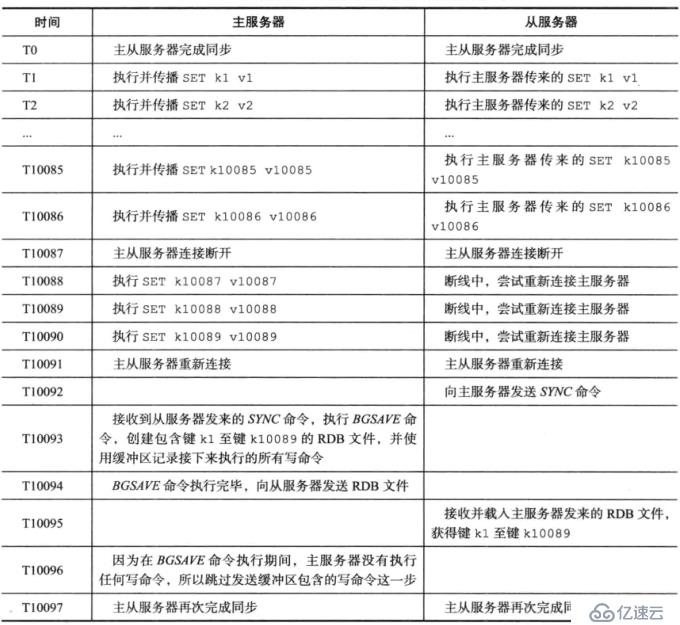 Redis学习总结