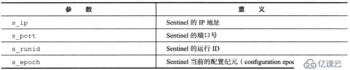 Redis学习总结