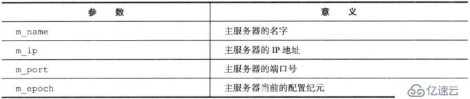 Redis学习总结