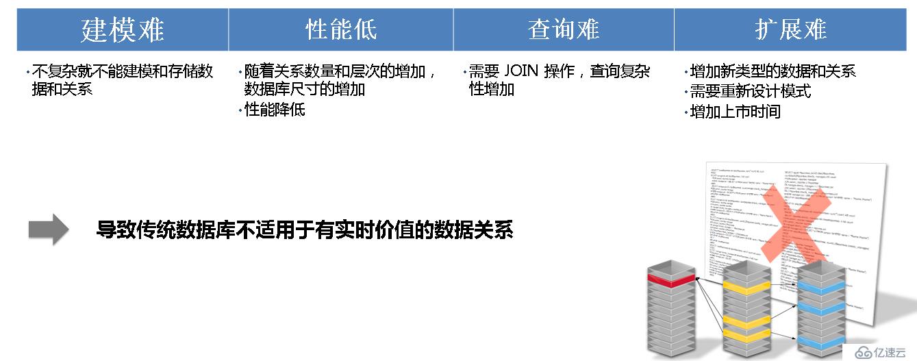 圖數(shù)據(jù)庫Neo4j簡介以及安裝部署