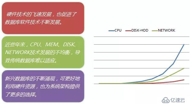 解DBA之惑：数据库承载能力评估及优化手段