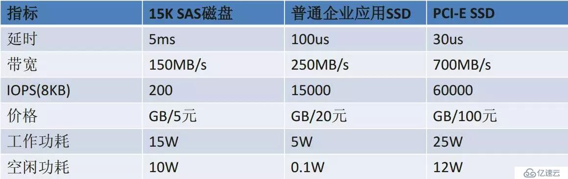 解DBA之惑：数据库承载能力评估及优化手段