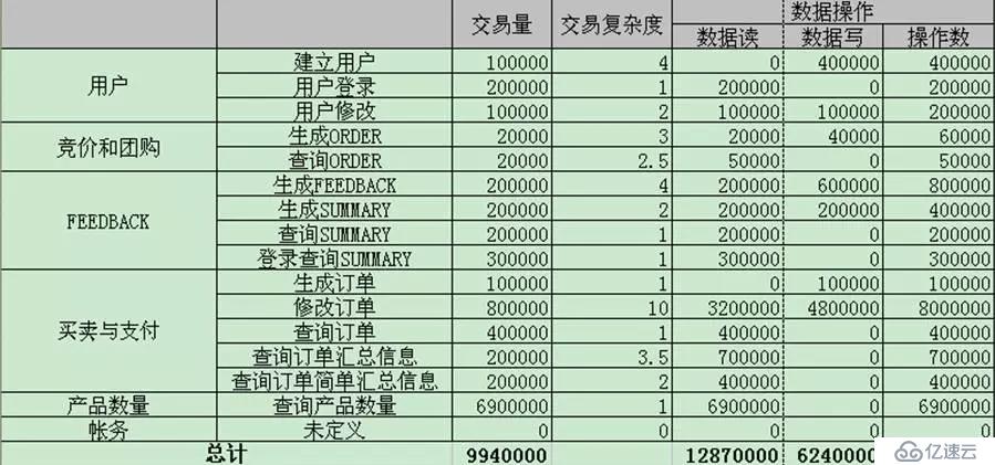 解DBA之惑：数据库承载能力评估及优化手段