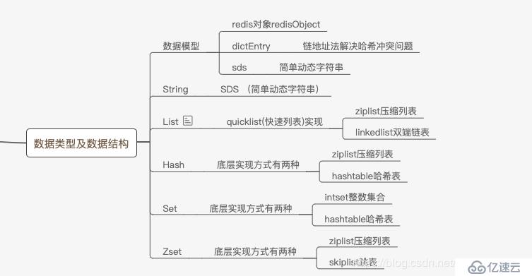 Redis专题(2)：Redis数据结构底层探秘