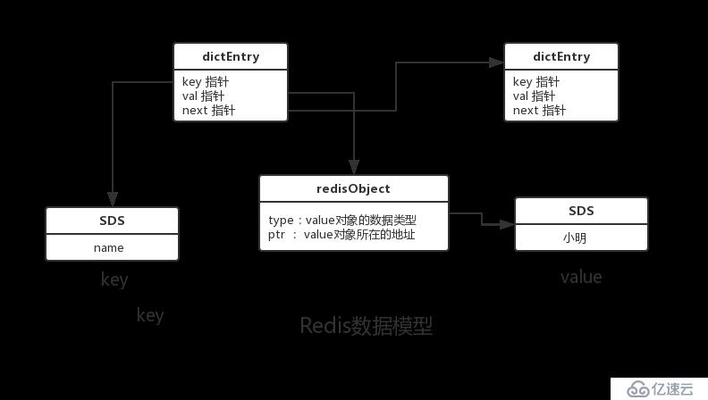 Redis专题(2)：Redis数据结构底层探秘