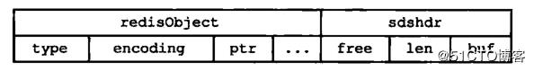 Redis专题(2)：Redis数据结构底层探秘
