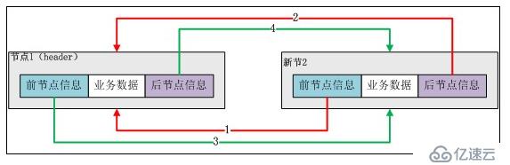 Redis专题(2)：Redis数据结构底层探秘