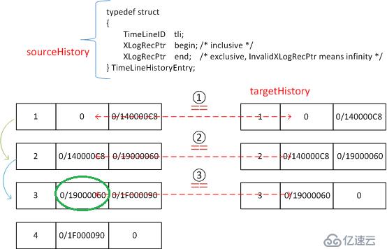 PostgreSQL pg_rewind实例--could 