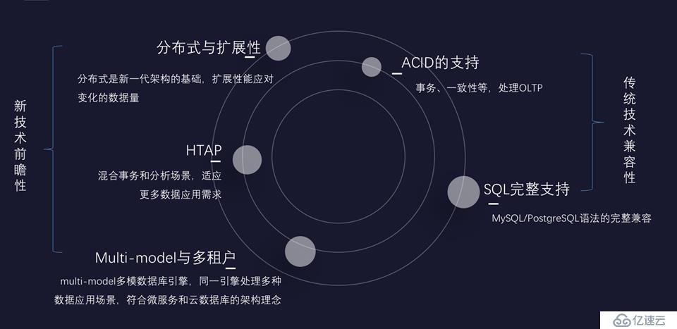 微服务？数据库？它们之间到底是啥关系？