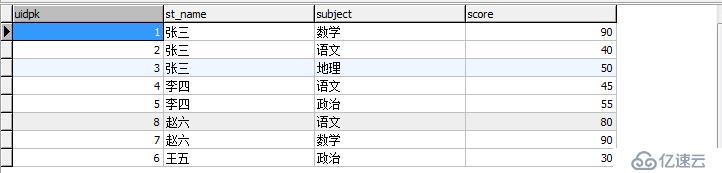 浅谈Mysql中where和having的区别