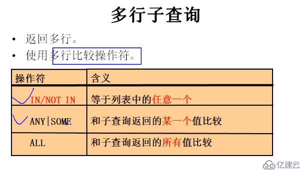 mysql中操作多行子查询图