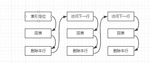 从库数据查找和参数slave_rows_search_alg