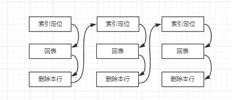 从库数据查找和参数slave_rows_search_alg