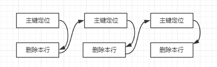 从库数据查找和参数slave_rows_search_alg