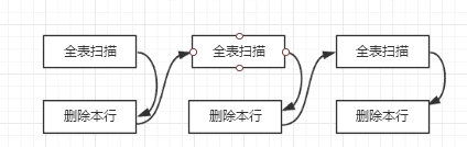 从库数据查找和参数slave_rows_search_alg