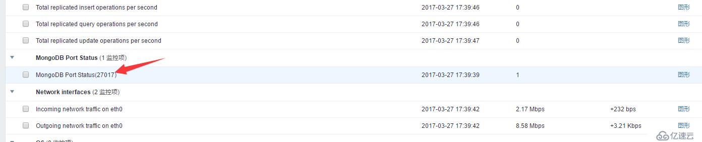 Zabbix3.0.2监控Mongodb性能状态
