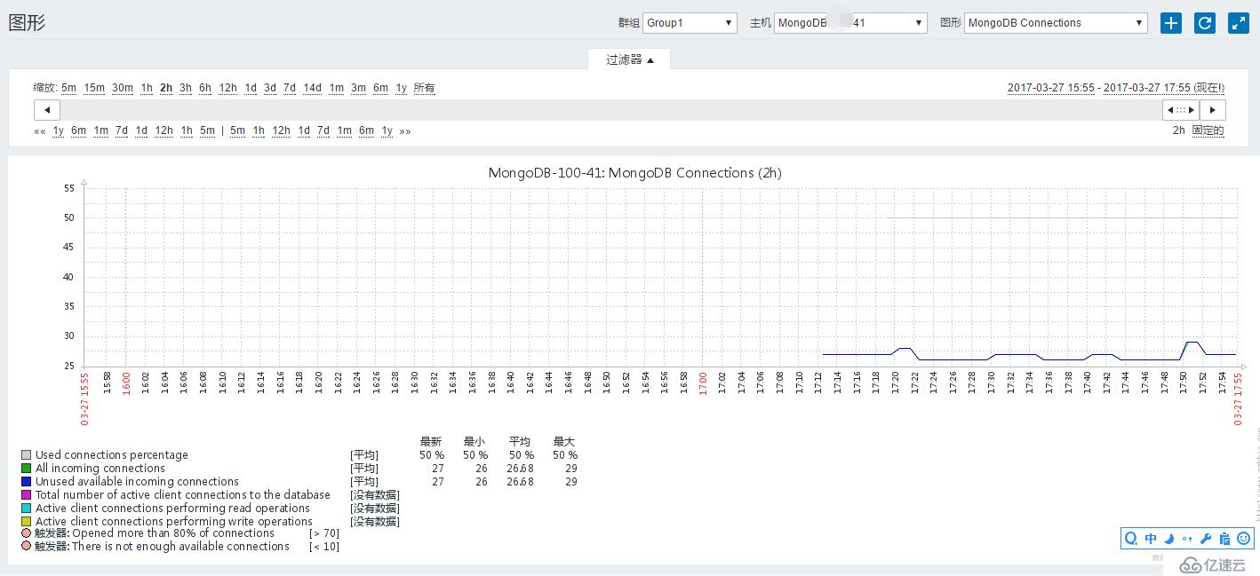 Zabbix3.0.2监控Mongodb性能状态